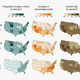 Only the District of Columbia had negative absolute growth in the WUI (homes, people, and area) between 1990 and 2010.